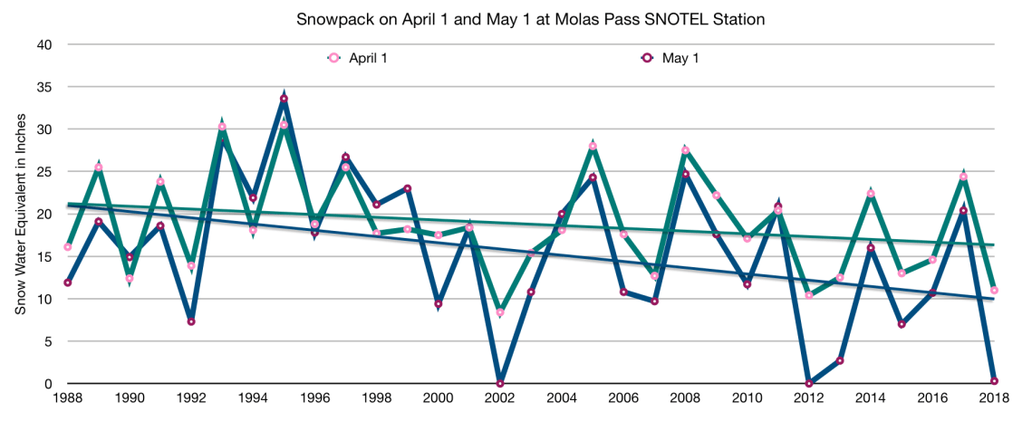 Screen Shot 2018-05-01 at 5.20.37 PM