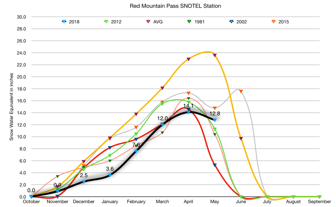 Screen Shot 2018-05-02 at 8.00.01 AM