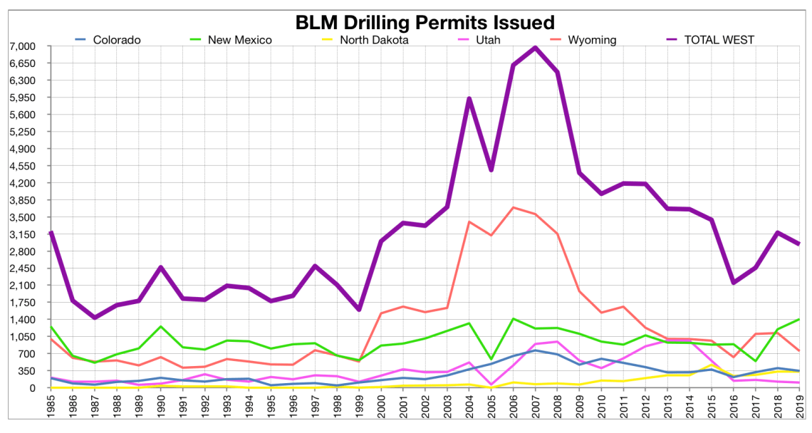 BLMDrillingPermits8619